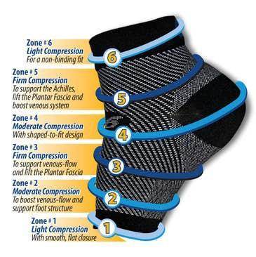 Anti Fatigue Compression Sock - VacationGrabs