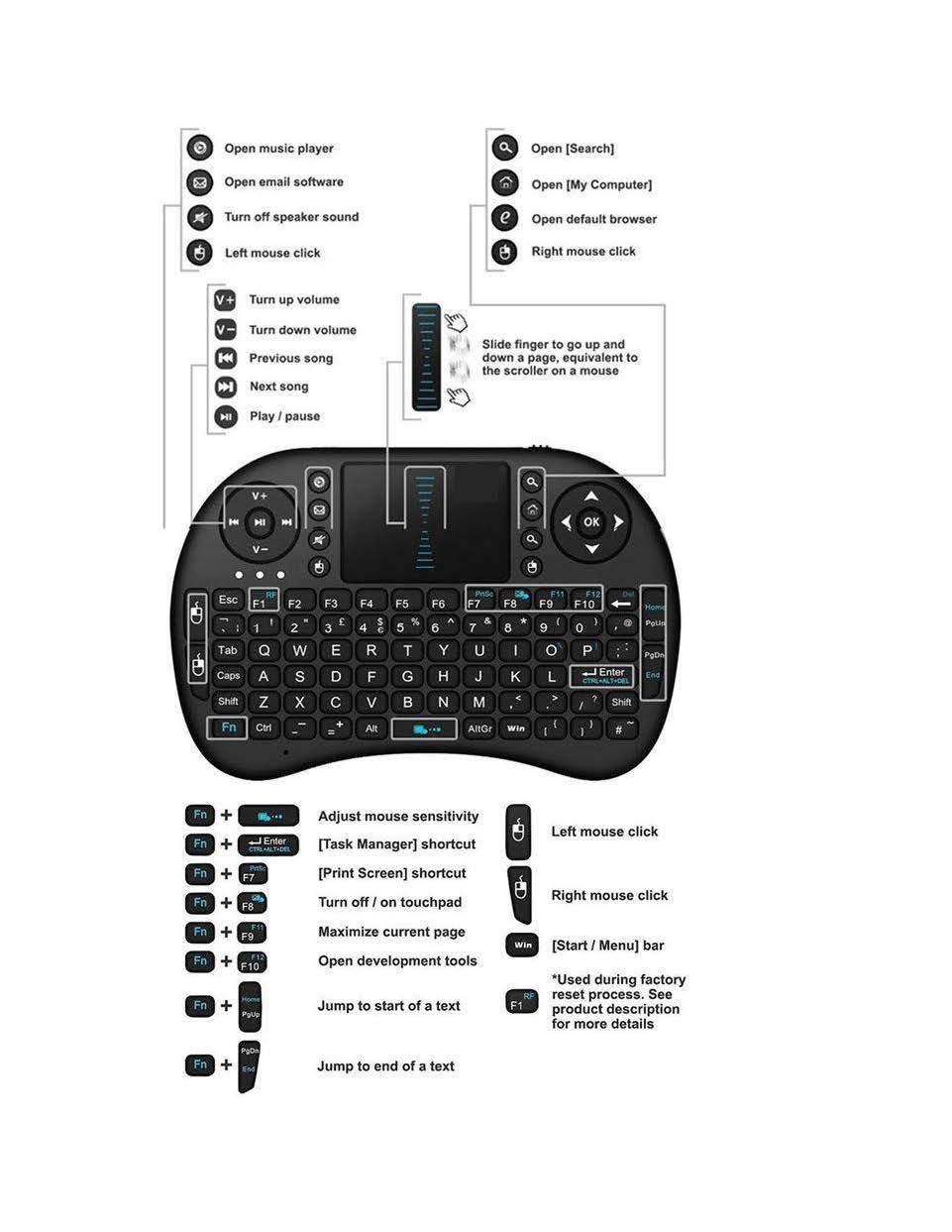 Compact keyboard for travel with multimedia controls and mouse functions for easy navigation