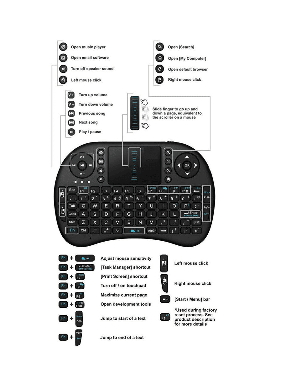 Compact keyboard for travel with multimedia controls and mouse functionality for easy use on-the-go