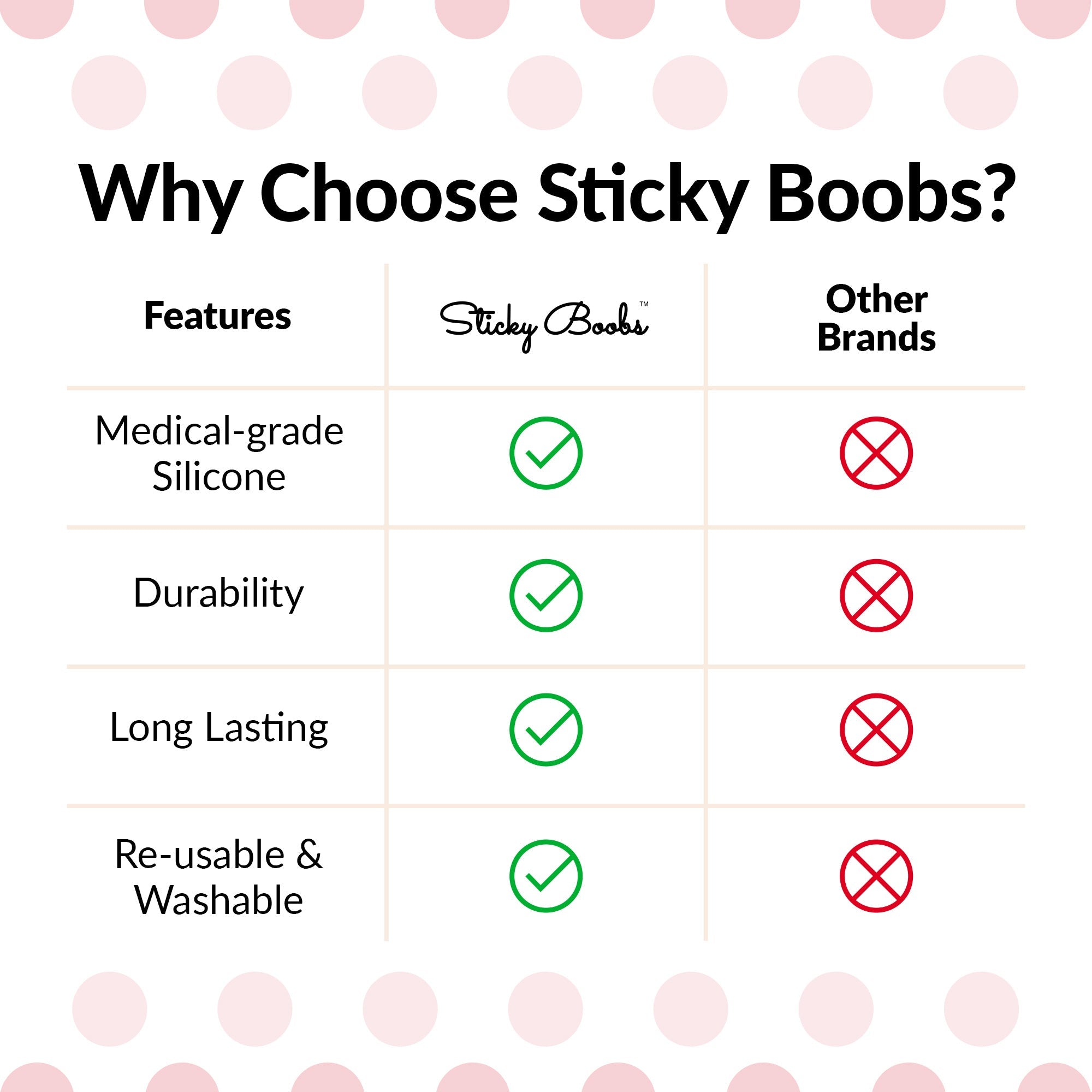 Comparison chart highlighting features of Sticky Boobs perfect fit non adhesive bra pads versus other brands