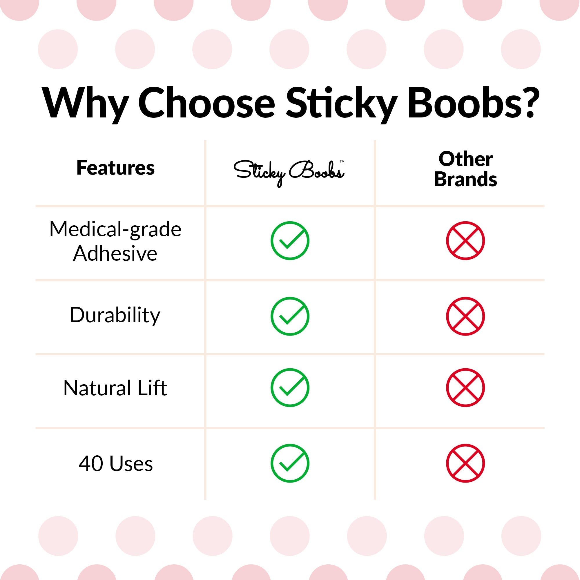 Comparison chart highlighting features of Sticky Boobs reusable adhesive bra for women against other brands