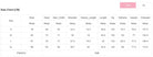 Size chart for stylish summer travel outfit women by YNIQUE showing measurements in centimeters for bust waist hem shoulder sleeve length hip bottoms inseam and outseam