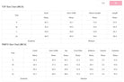 YNique size chart for top and pants showing measurements for casual vacation outfit for women