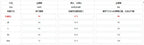 VacationGrabs Y2K Retro Color Block Striped Knit Shorts High Elastic Ribbed Waist Cuff Tight Fitting Streetwear Vacation Short Pants