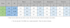 VacationGrabs Y2K Women Solid V Neck 3/4 Sleeve Cropped Top Stretchy Slim Fitted Basic T Shirt Casual Daily Short Blouse Spring Autumn