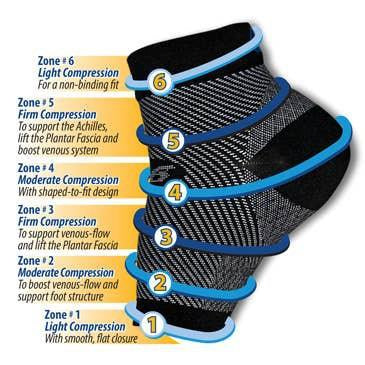 Travel Essentials - Toiletries Anti Fatigue Compression Sock