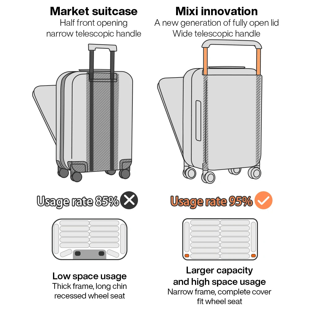 VacationGrabs carry on size luggage dimensions, durable design for travel