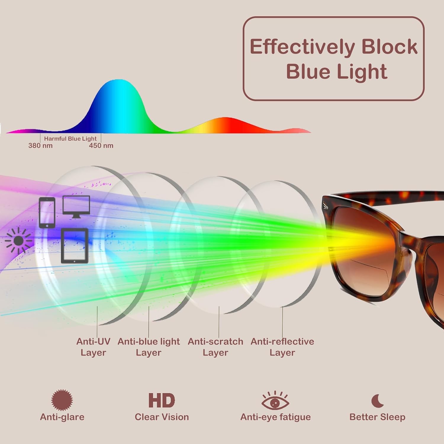 VacationGrabs polarized sunglasses, brown tortoise frame, block blue light