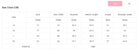 YNIQUE size chart for lace mesh long sleeve blouse showing bust hem shoulder sleeve and length measurements in cm