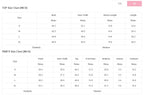 YNique size chart for top and pants showing measurements for casual vacation outfit for women
